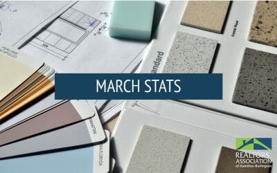 Hamilton and Burlington Real Estate Statistics – March 2020