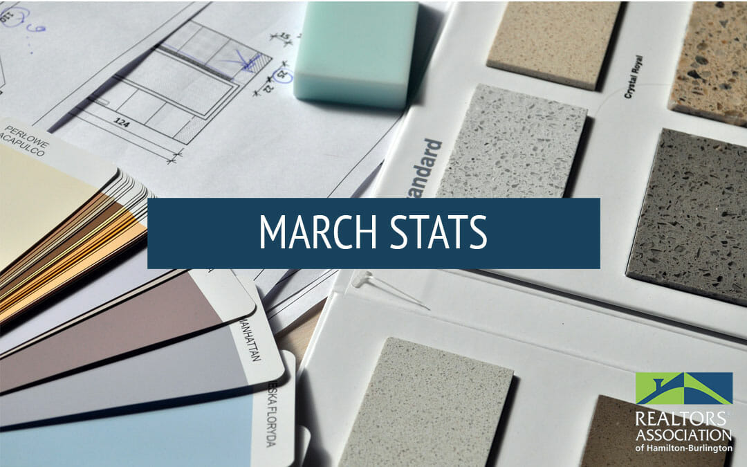 Hamilton and Burlington Real Estate Statistics – March 2020