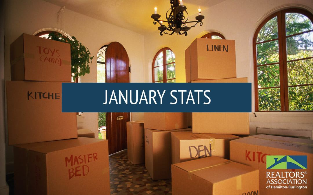 Hamilton / Burlington Real Estate – January Statistics